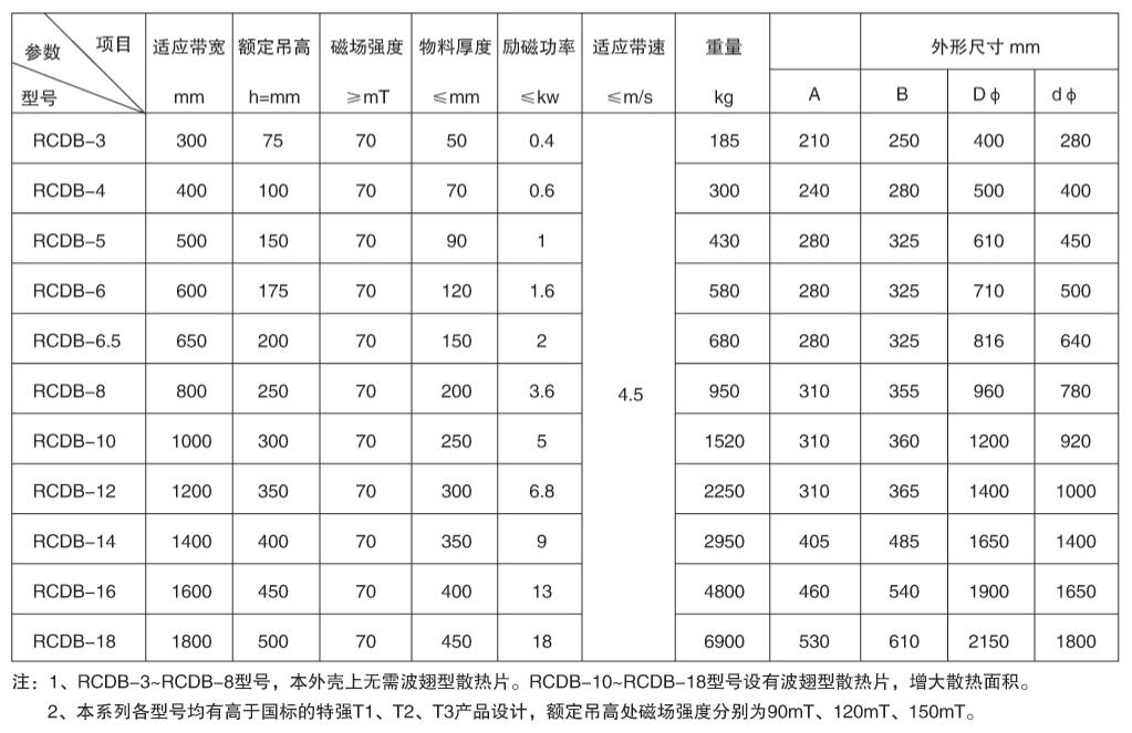 主要技術參數