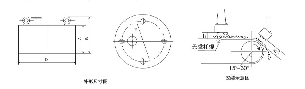 RCDB、RCDY、PDC系列（圓盤式）干式電磁除鐵器