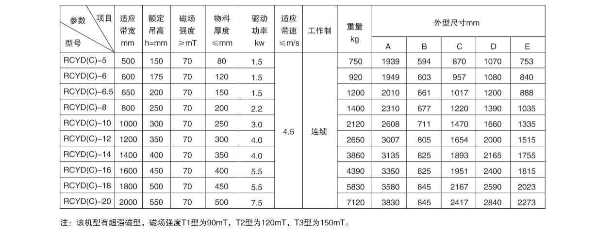 主要技術參數